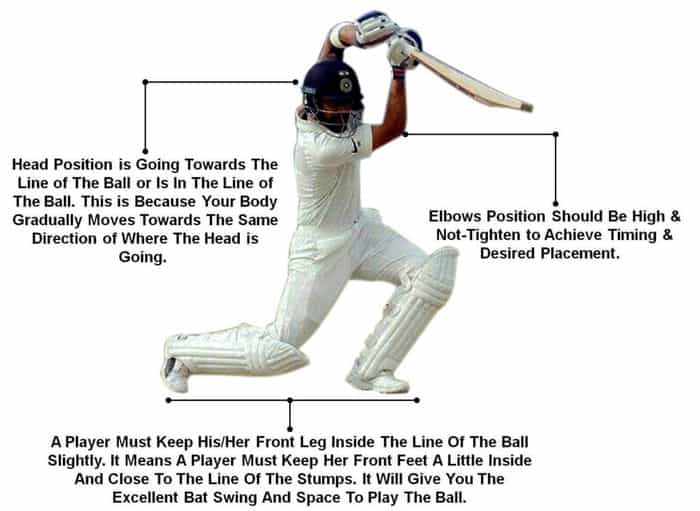 cover drive position tips 1024x747 1