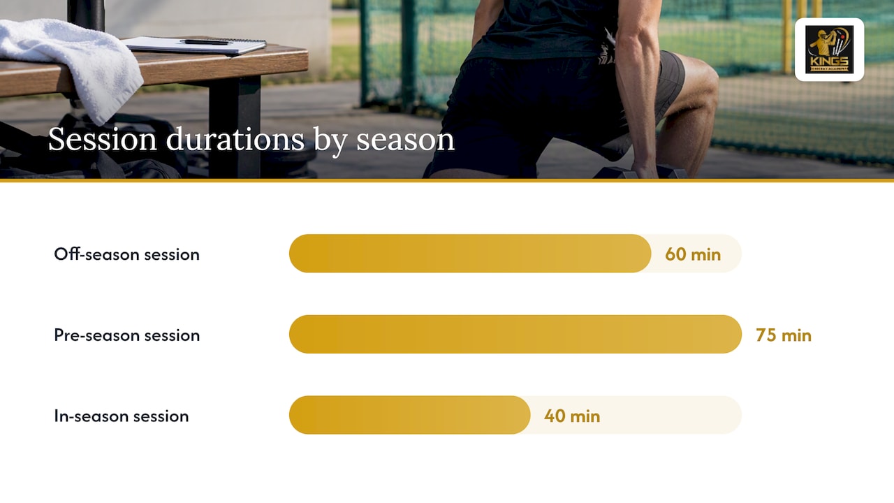 Practical sessions: gym work and net-integrated conditioning — overview diagram